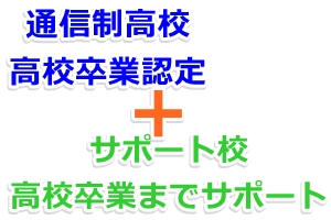 通信制高校とサポート校は提携することで手厚いサポートを受けられる